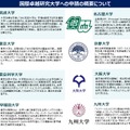 国際卓越研究大学第2期公募の申請の概要