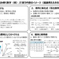 「社会を読み解く数学（仮）」で扱う内容のイメージ（議論用たたき台）