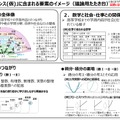 「数学ガイダンス（仮）」に含まれる要素のイメージ（議論用たたき台）
