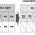 令和10年度大阪市公立学校・幼稚園教員採用選考テスト（令和9年度実施）大阪市教師養成講座修了者特例