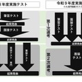 令和10年度大阪市公立学校・幼稚園教員採用選考テスト（令和9年度実施）第1次・第2次選考内容の変更について