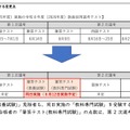 2028年度（令和10年度）公立学校教員採用選考テストにおける変更点