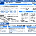 第6次国立大学法人等施設整備5か年計画（2026~2030年度）策定に向けた最終報告・概要