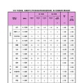 令和7年度実施 相模原市立学校教員採用候補者選考試験 第2次試験結果（最終結果）