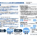 2026年度予算 研究開発マネジメント人材に関する体制整備事業