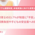 「こども誰でも通園制度」に保育士の53.7％が「不安」と回答、業務負担や子供の安全面への影響を懸念