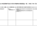 令和8年度開設予定の大学の学部等の設置届出一覧(令和7年11月分)