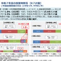 令和7年度の授業時数等(R7計画)年間総授業時数の状況(小学校5年、中学校2年)