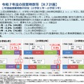 令和7年度の授業時数等(R7計画)年間総授業時数の状況(小学校1年~小学校3年)