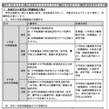【札幌市採用希望】令和9年度教員採用選考検査(令和8年度実施)におけるおもな変更点