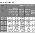学校設定教科・科目の開設状況