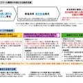 高校教育改革に関する基本方針（グランドデザイン）【概要】～2040年に向けた「N-E.X.T.（ネクスト）ハイスクール構想」～