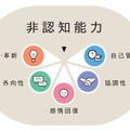 非認知能力とは