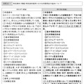 令和9年度（令和8年度実施） 長崎県公立学校教員採用選考試験＜変更点について＞