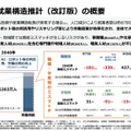 2040年の就業構造推計（改訂版）の概要