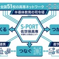 S-PORTの意義