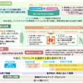 「新たな教育のスタイル」の確立に向けた「次世代の学びの基盤プロジェクト」中間の取りまとめ（案）について（概要）