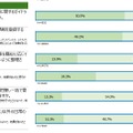 生成AIを校務で活用している学校98.9％