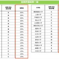 加算評価結果一覧