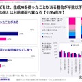 生成AIを「使ったことがある」割合が半数以下