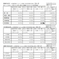 2025年度「教職員の働き方改革に係る意識等調査」結果