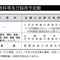 選考校種・教科等および採用予定数