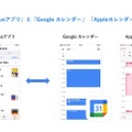 生徒の「Studyplusアプリ」と「Google カレンダー」、iOSの「カレンダー」を連携できる