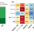 アプリ学習は「オンライン学習」「数学の演習」「解答チェック」が主流
