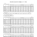 2026年度 国立大学の入学定員について(予定)※総括表