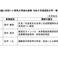 グローバル卓越人材招へい研究大学強化事業 令和8年度採択大学・事業統括一覧