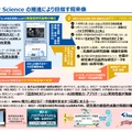 AI for Scienceの推進により目指す将来像