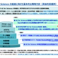 AI for Scienceの推進に向けた基本的な戦略方針（具体的目標例）