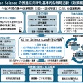 AI for Scienceの推進に向けた基本的な戦略方針（政策概要）