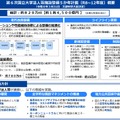 第6次国立大学法人等施設整備5か年計画（R8～12年度）概要