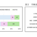 学納金の改定予定