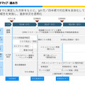 今後のロードマップ・進め方