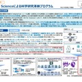 AI for Scienceによる科学研究革新プログラム