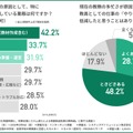 定時外労働の原因として、特に時間を費やしている業務/教務の多忙さが原因で、教員としての仕事の「やりがい」が低減したと思うことはあるか