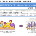 令和8年度「東京都と大学との共同事業」の決定事業(上智大学・早稲田大学)