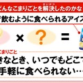 世の中の困りごとを解決し、願いをかなえてきたロッテのイノベーションの代表「クーリッシュ」