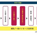 出願システム「TAO」に新機能「二段階選抜機能」を追加
