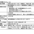 委託事業の年間スケジュール