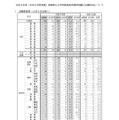令和9年度（令和8年度実施）長崎県公立学校教員採用選考試験の志願状況について