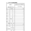 令和9年度 山口県公立学校教員採用候補者選考試験　大学3年生受験志願者数