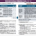 特別支援学校教諭の教職課程の見直しイメージ