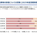 物価高騰等の影響についての認識 （2025年度深掘調査）