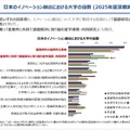 日本のイノベーション創出における大学の役割（2025年度深掘調査）