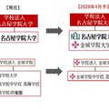 金城学院大、名古屋学院大へ設置者変更の協議を開始