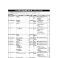 2027年 新設予定の学部・学科一覧　（2026年3月末 認可申請分）