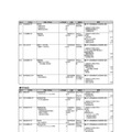 2027年 新設予定の学部・学科一覧　（2026年3月末 認可申請分）